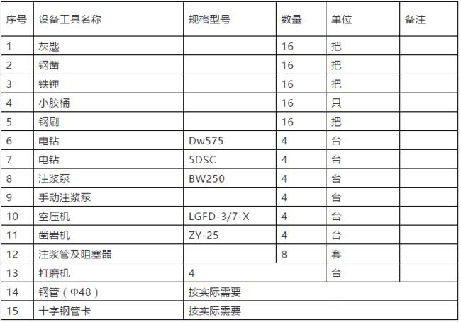 隧道管片堵漏